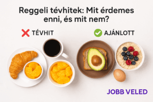 Egészséges reggeli választások és gyakori tévhitek összehasonlítása: tojás, zabkása, avokádó kontra péksütemény és cukros italok.